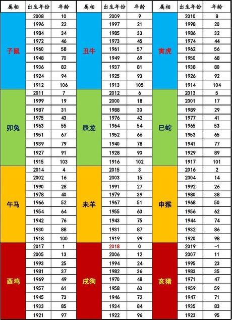 民國95年屬什麼|十二生肖年份對照表 (西元、民國)